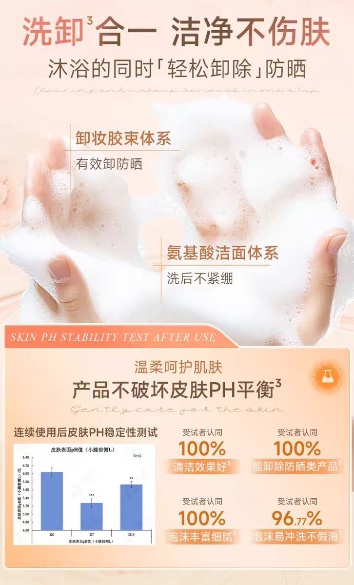 CIBIO'2 AHA Body Wash 420ml 希蓓欧果酸沐浴露