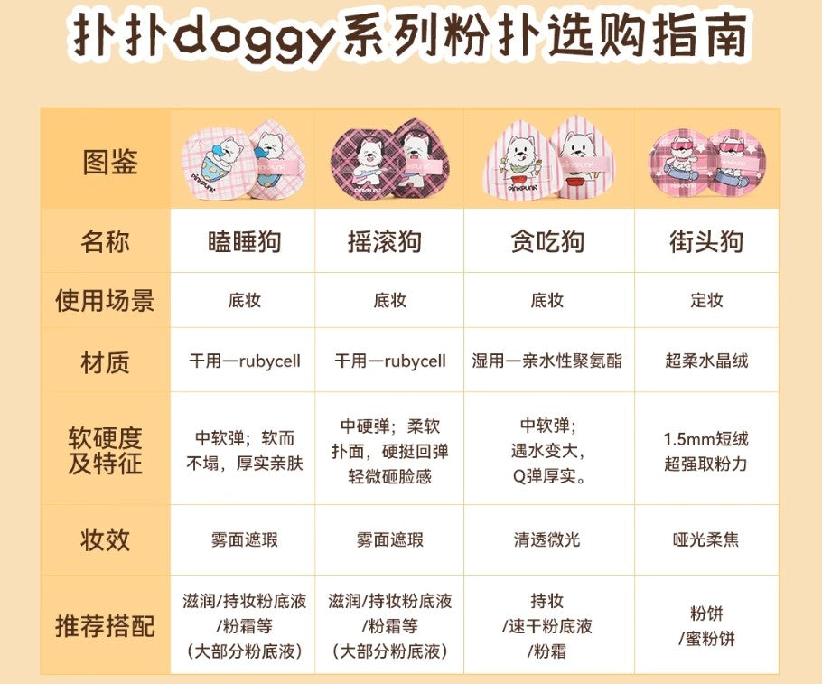 PINK PUNK × Doggy Powder Puff Set 2pcs 桃又野×扑扑doggy系列粉扑套盒