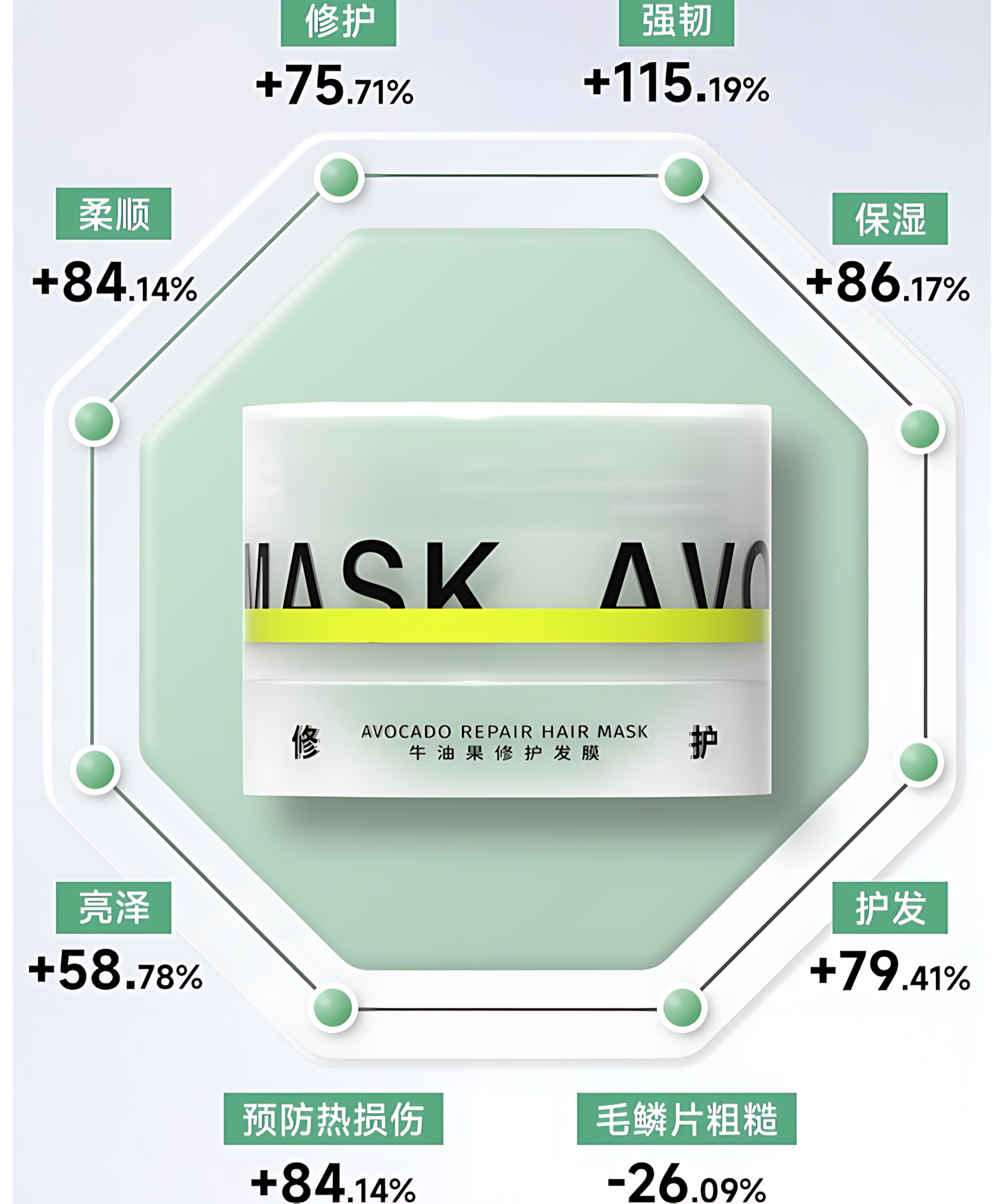BEFE Avocado Repair Hair Mask 4.0 240g BEFE牛油果修护发膜4.0