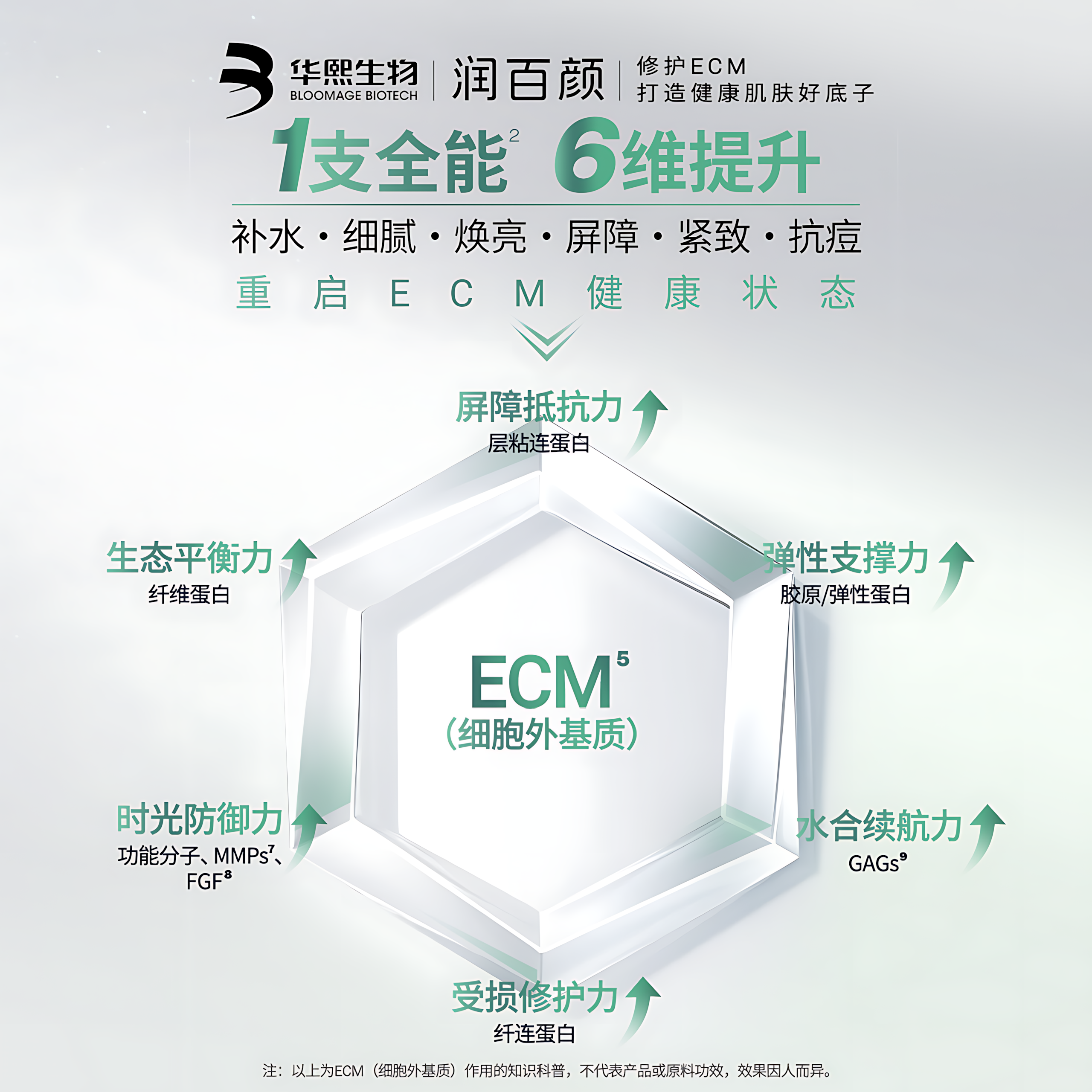 BIOHYALUX INFIHA Ominipotent Repairing Single Use Essence 1.3ml*30pcs/box 润百颜INFIHA全能次抛修护精华液