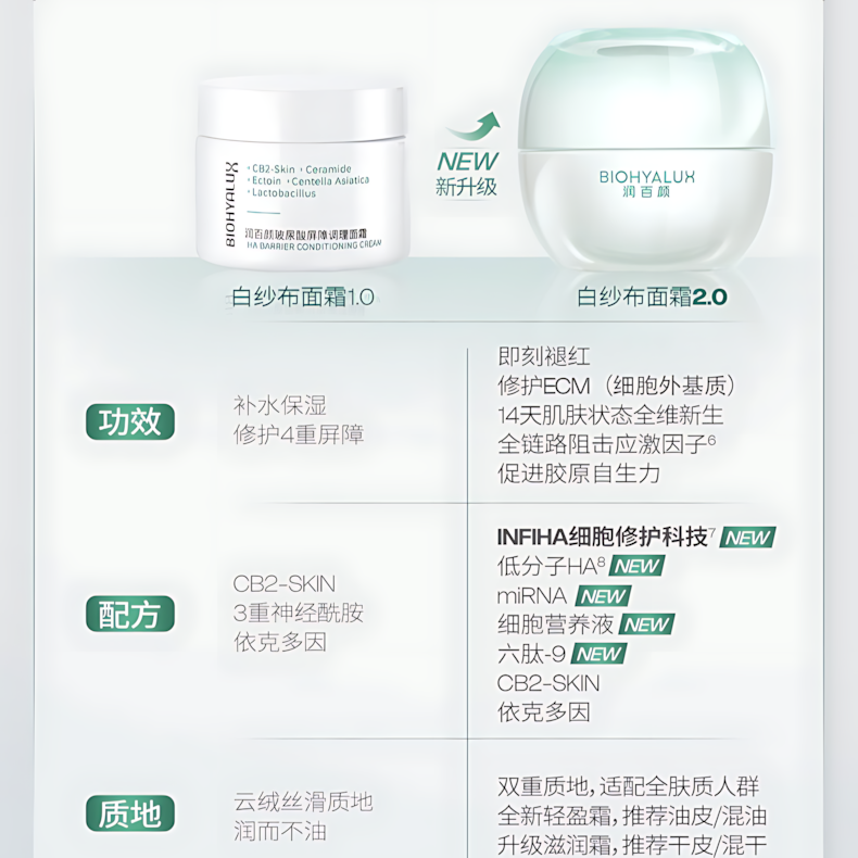 BIOHYALUX Infiha Barrier Repairing Moisture Cream 2.0 50g 润百颜屏障修护霜2.0