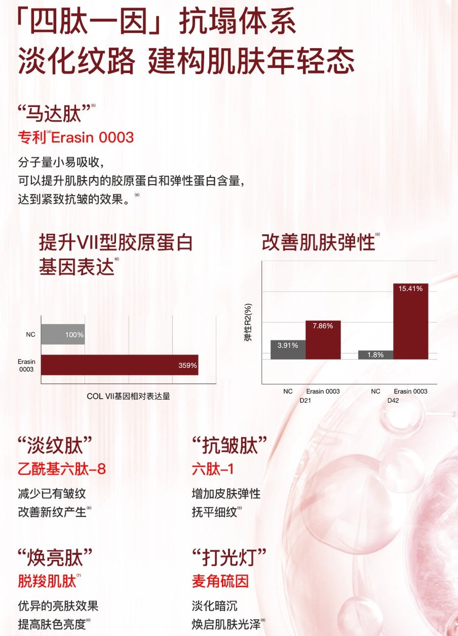 Tiktok/Douyin Hot BIOLAB Extravagant Constant Anti-Wrinkle Cream Mask 17g*5pcs【Tiktok抖音爆款】听研奢幻恒时抗皱乳霜面膜