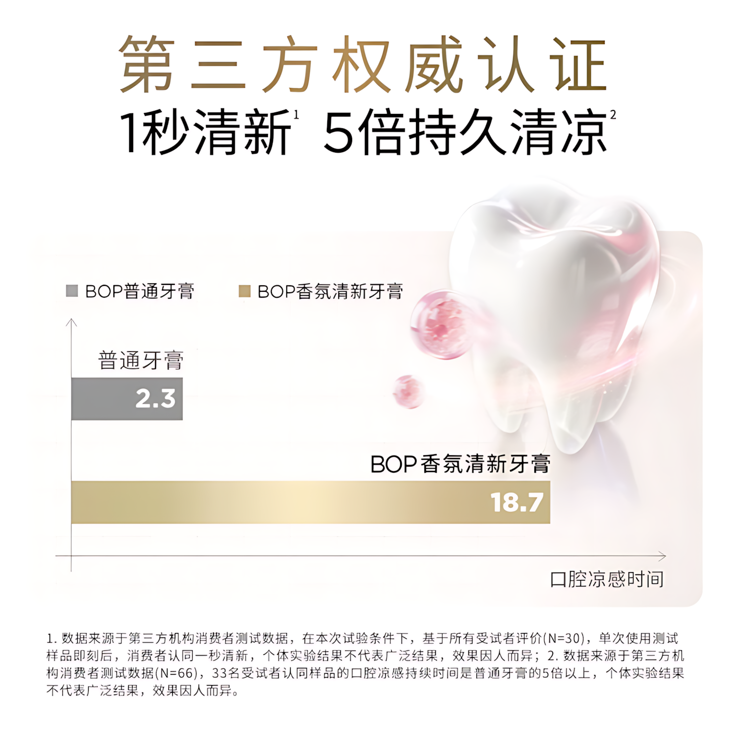 BOP × Sanrio Collaboration Fresh Scent Toothpaste 100g 波普专研×三丽鸥联名系列香氛清新牙膏