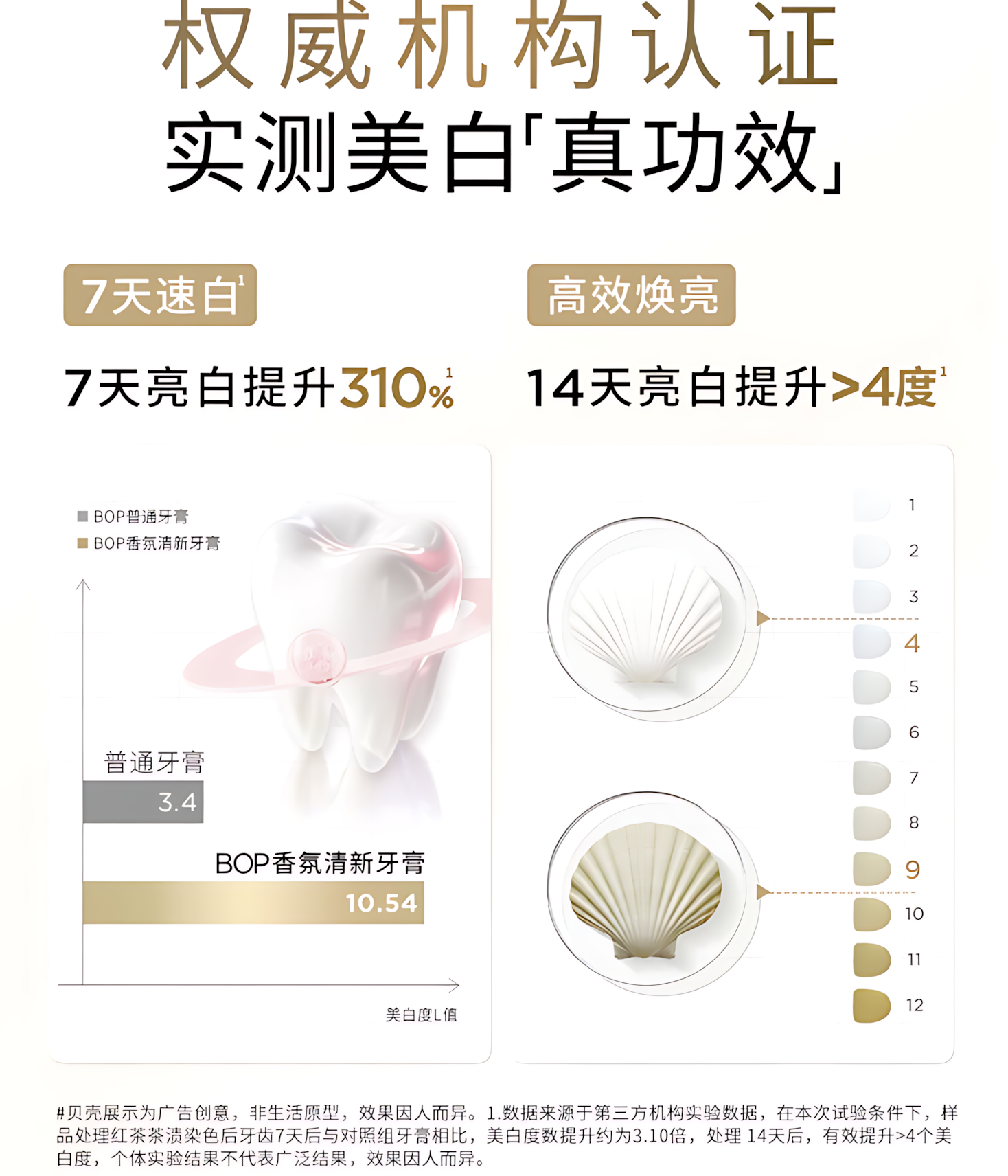 BOP × Sanrio Collaboration Fresh Scent Toothpaste 100g 波普专研×三丽鸥联名系列香氛清新牙膏
