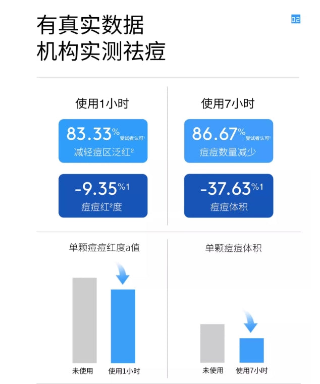 Tiktok/Douyin Hot BR:LAB Acne Repair Essence 10ml【Tiktok抖音爆款】蓓安亲研祛痘修护精华液