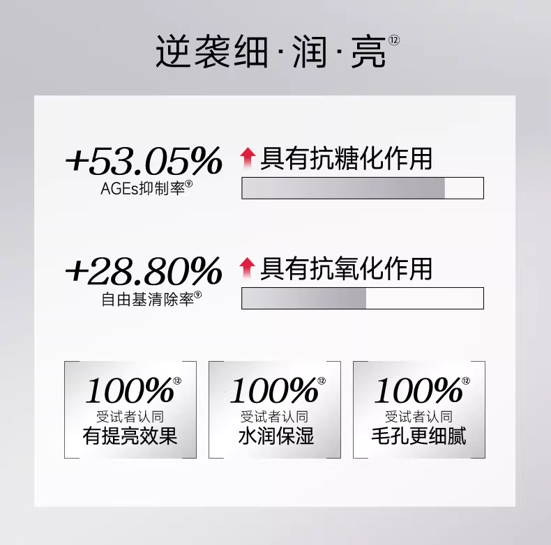 CARSLAN Revitalizing Firming Repairing Essence 30ml 卡姿兰动能紧致修护精华液