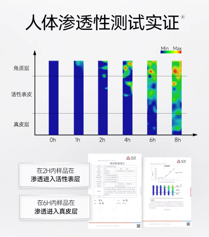 CARSLAN Revitalizing Firming Repairing Soft / Light Cream 50g 卡姿兰动能紧致修护轻润/轻盈霜