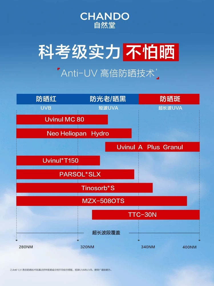 CHANDO Intense Sun Protection Waterproof & Sweat-Resistant Sunscreen SPF50 PA+++ 50g 自然堂骄阳倍护防水防汗防晒液