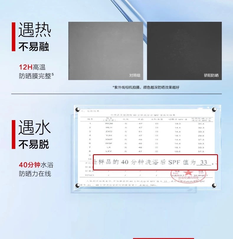 CHANDO Intense Sun Protection Waterproof & Sweat-Resistant Sunscreen SPF50 PA+++ 50g 自然堂骄阳倍护防水防汗防晒液