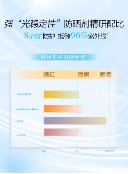 CHANDO Clear and Flawless Skin Perfecting Cream 35g 自然堂清透无暇修颜霜