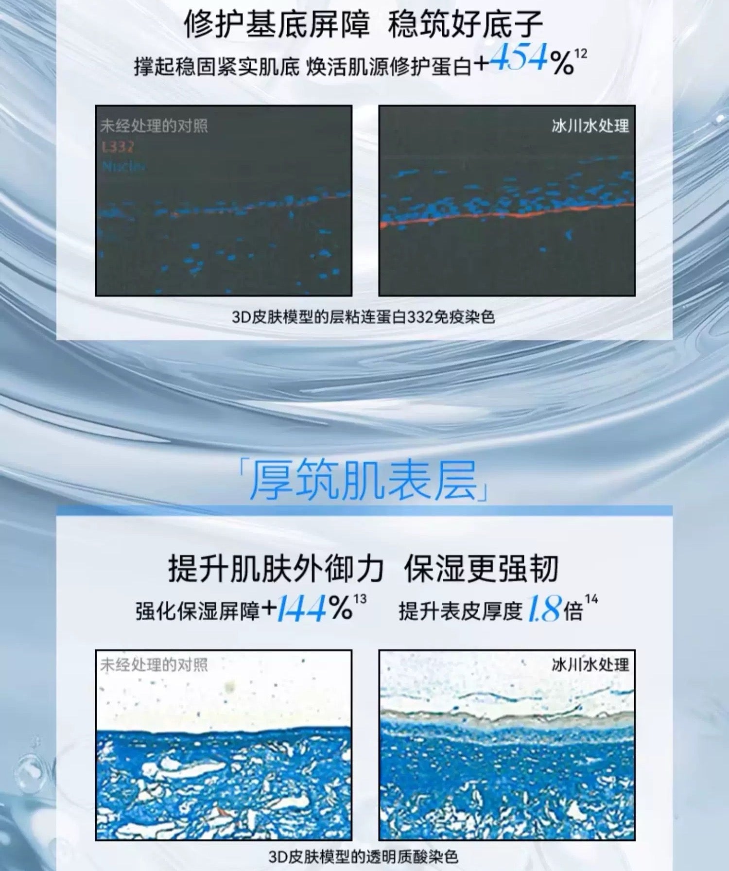 CHANDO Snowy Region Lotion Emulsion & Cream Set 自然堂雪域水乳霜套装