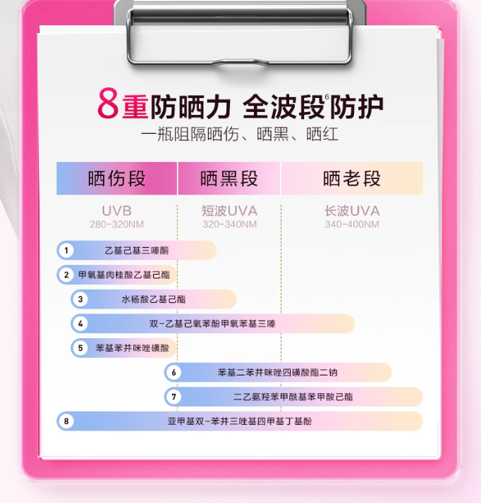 Tiktok/Douyin Hot COGI New Soft Whitening Essence Sunscreen Lotion 2.0 SPF50+ PA++++ 50ml【Tiktok抖音爆款】高姿新柔皙透白精华防晒乳2.0
