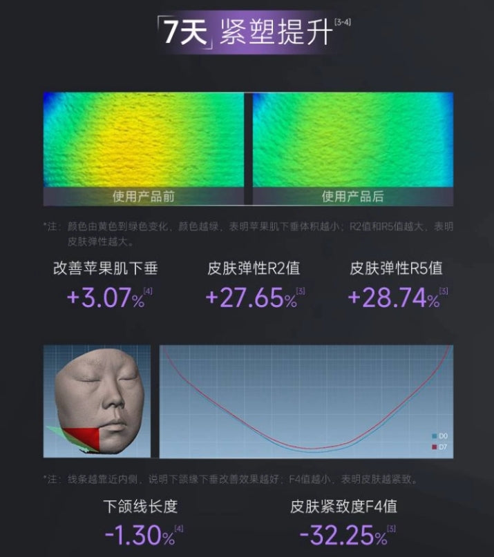 COLLGENE Reconstructed Collagen Revitalizing Firming Mask 3g*20pcs 可丽金重组胶原蛋白蕴活光塑紧致驻颜面膜