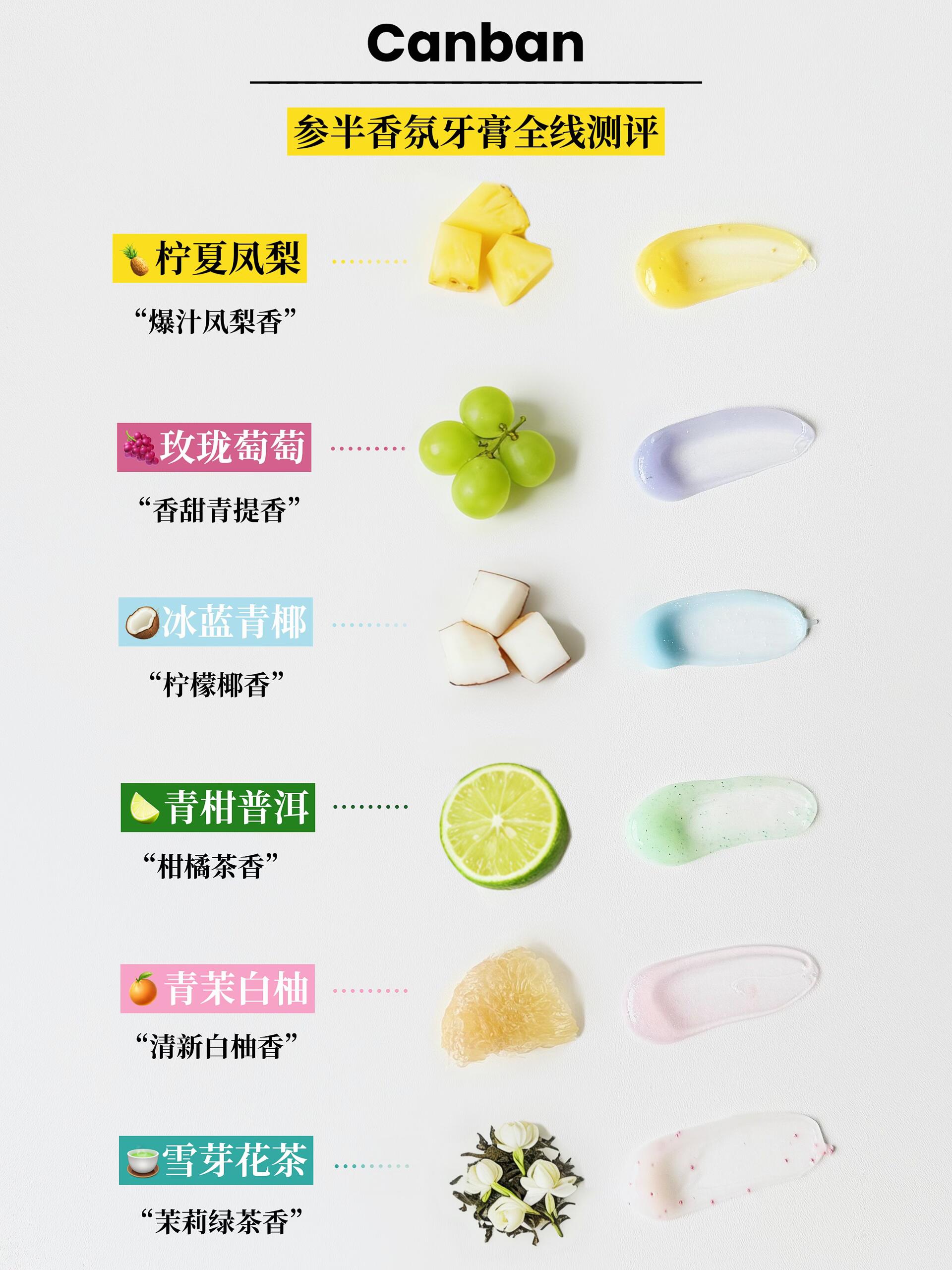 CanBan Fragrant Toothpaste 100g 参半香氛牙膏