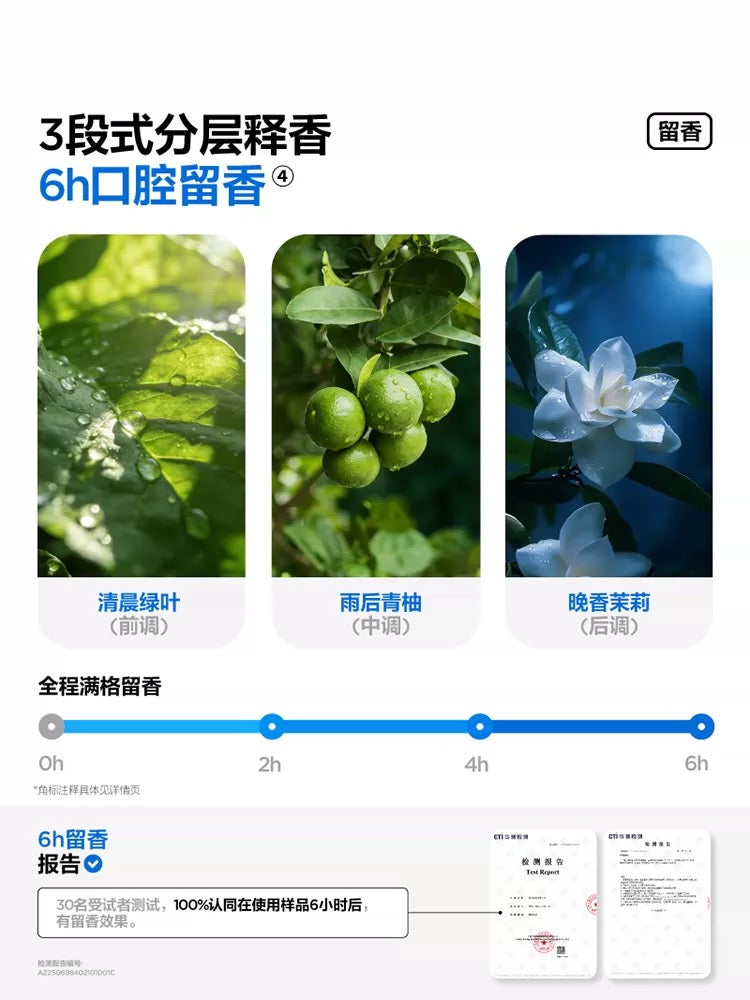 CanBan Grapefruit Good Luck Mouthwash 12ml×20pcs/box 参半柚好运漱口水