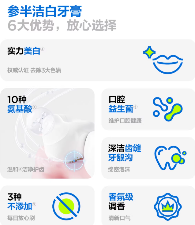 CanBan Whitening Toothpaste 120g 参半洁白牙膏