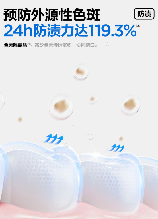 CanBan × Rolife Collaboration Whitening and Cleansing Toothpaste 120g 参半×若来联名款可益白益清牙膏