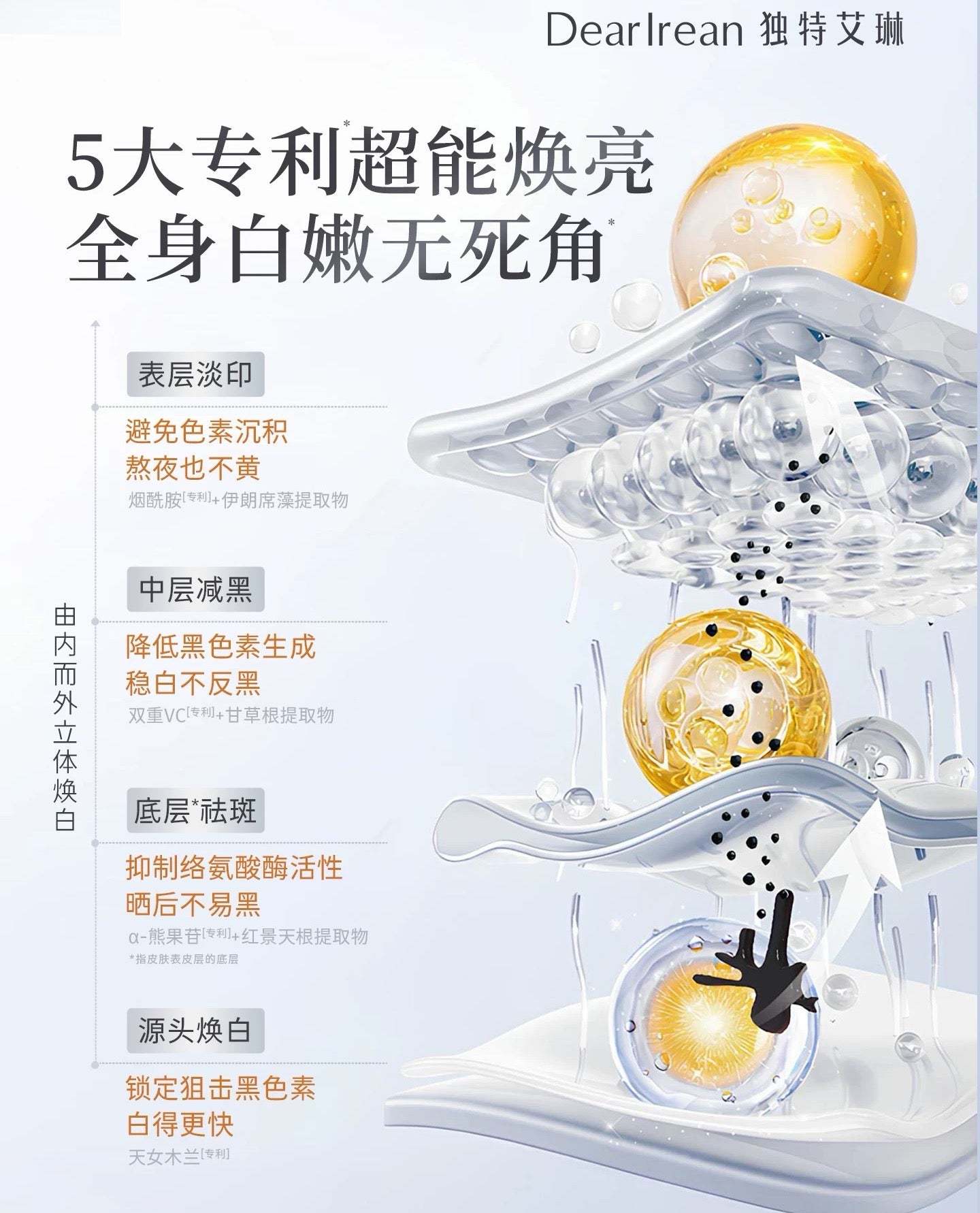 Dear Irean Fragrance Whitening Body Essence 110ml 独特艾琳香氛美白身体精华液