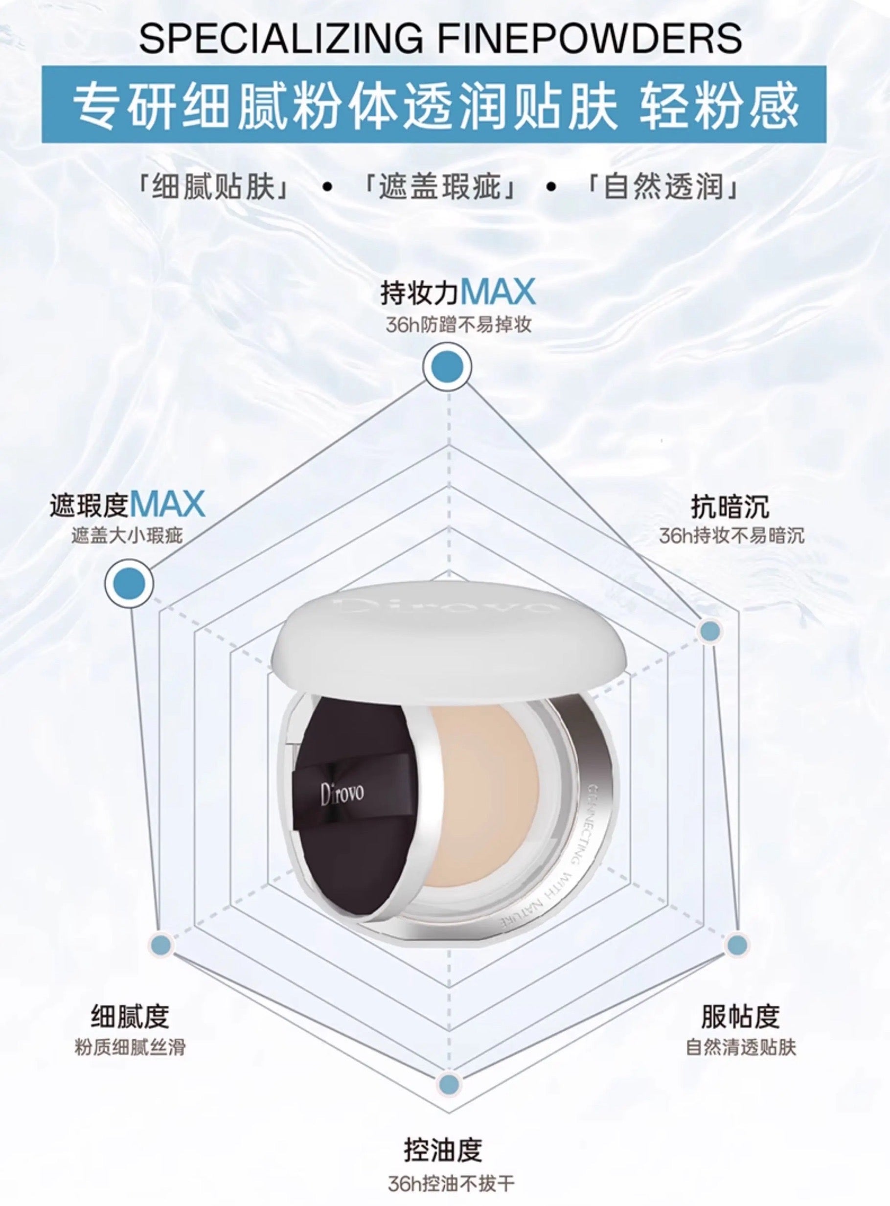 Dirovo Crystal Concealing & Long-Lasting Cushion Cream 12g+12g 蒂洛薇水晶遮瑕持妆气垫霜