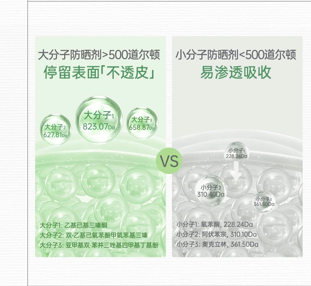 Dr.Yu Fresh High SPF Sunscreen Lotion 50ml 玉泽清透特护高倍防晒乳