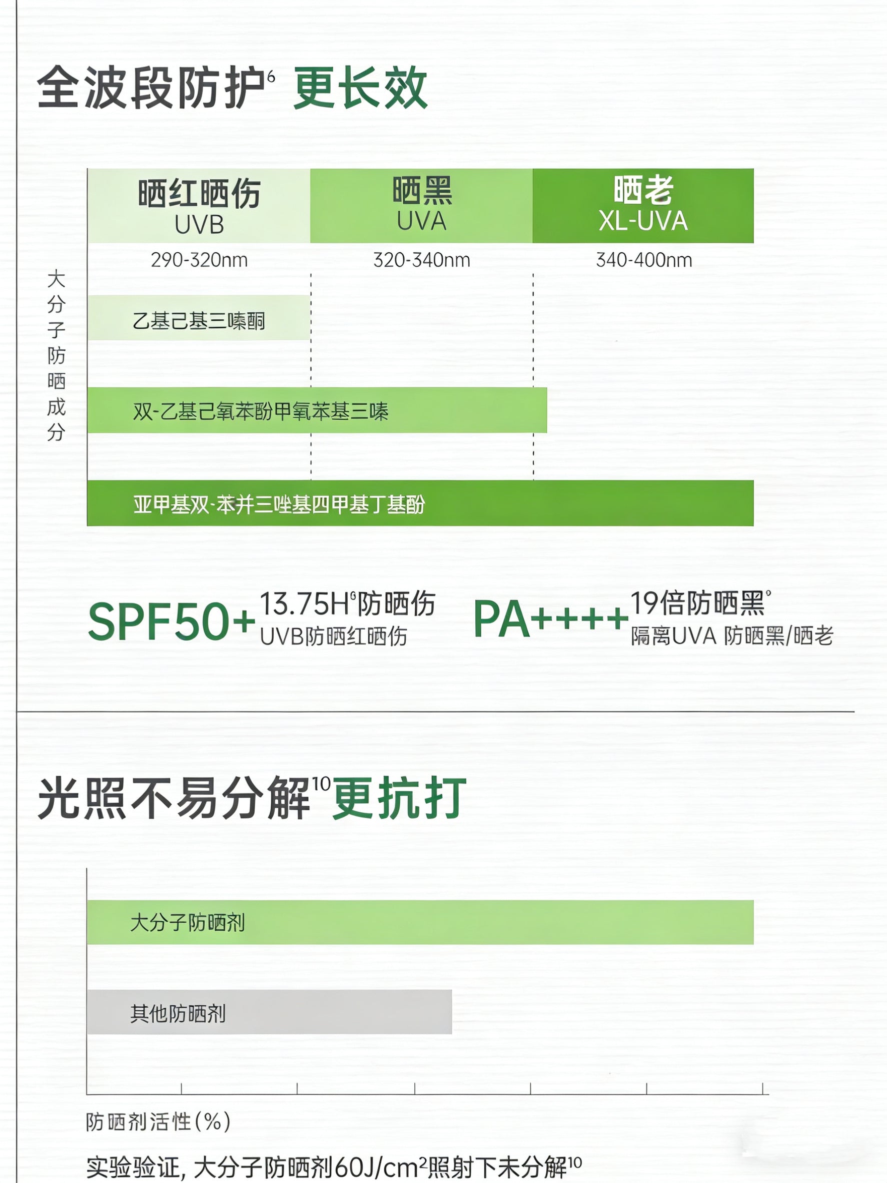 Dr.Yu Fresh High SPF Sunscreen Lotion 50ml 玉泽清透特护高倍防晒乳