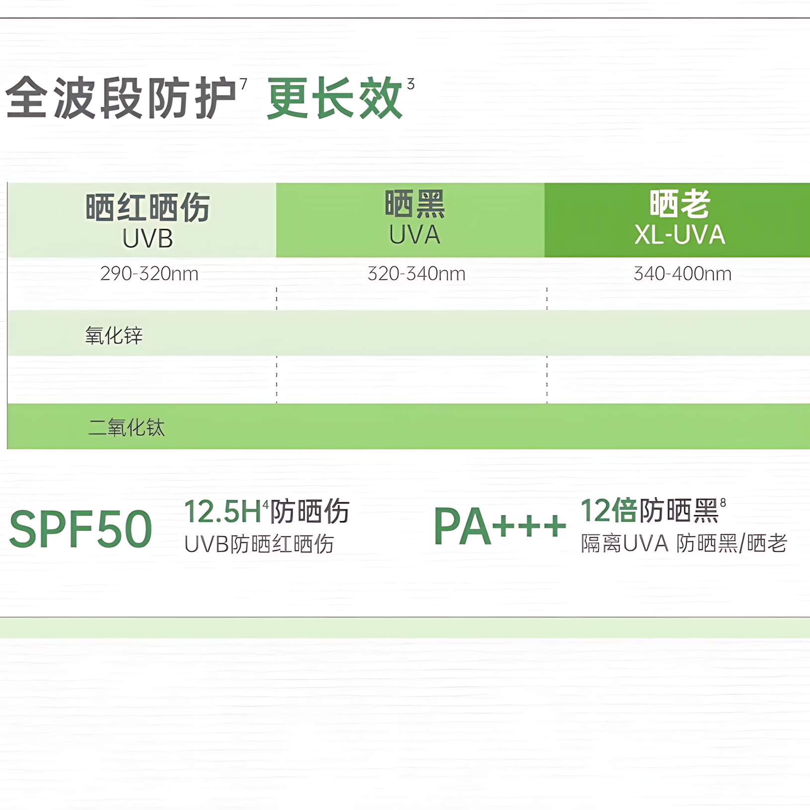 Dr.Yu Multi-Protection Physical Sunscreen Lotion SPF50 PA+++ 40g 玉泽多重防护物理防晒乳
