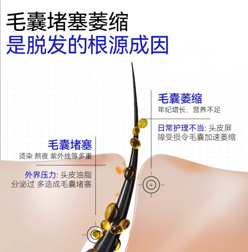 EHD Purifying Anti-Hair Loss Treatment Serum 2.5ml*16pcs EHD净澈防脱固发液