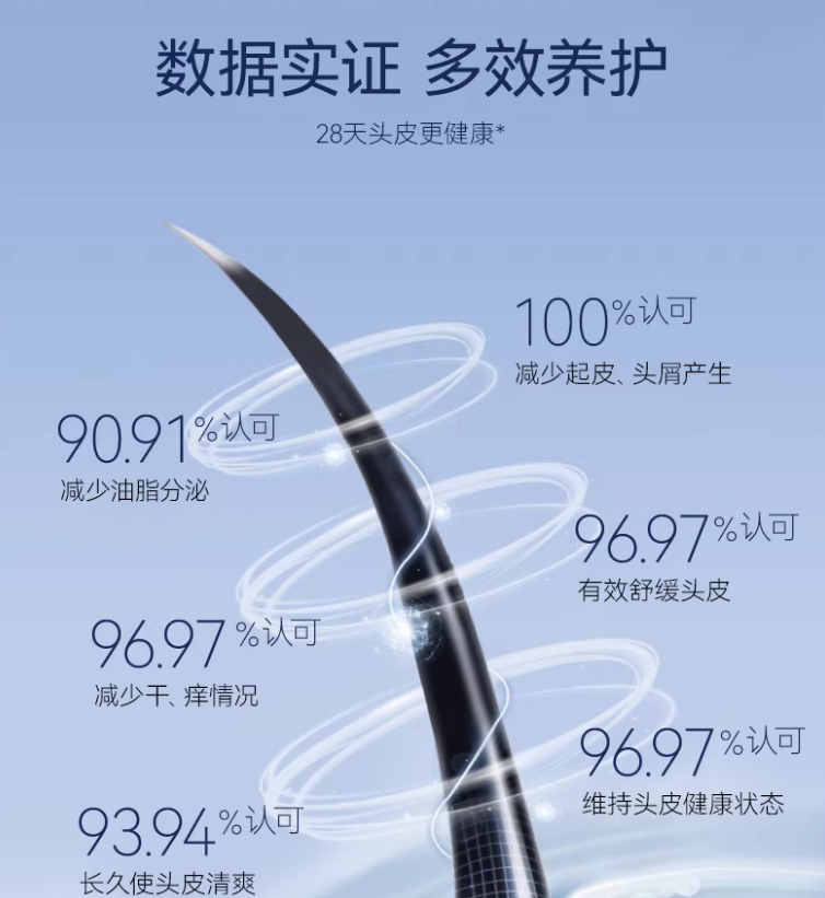 FAN BEAUTY DIARY Scalp Intense-care Massage Serum 6ml*10pcs/box 美黎汎范冰冰同款赋活润养头皮精华液