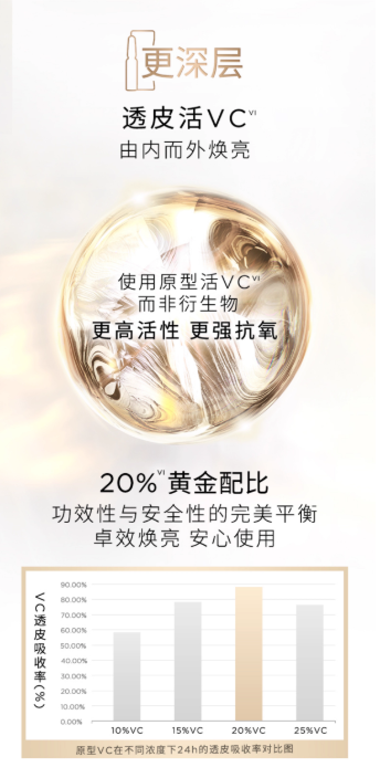 GALENIC Brightening Radiance Energy No.1 VC Essence 0.8ml*3pcs+200mg*3pcs/Box 科兰黎科研护肤系列一号光感活力VC精华