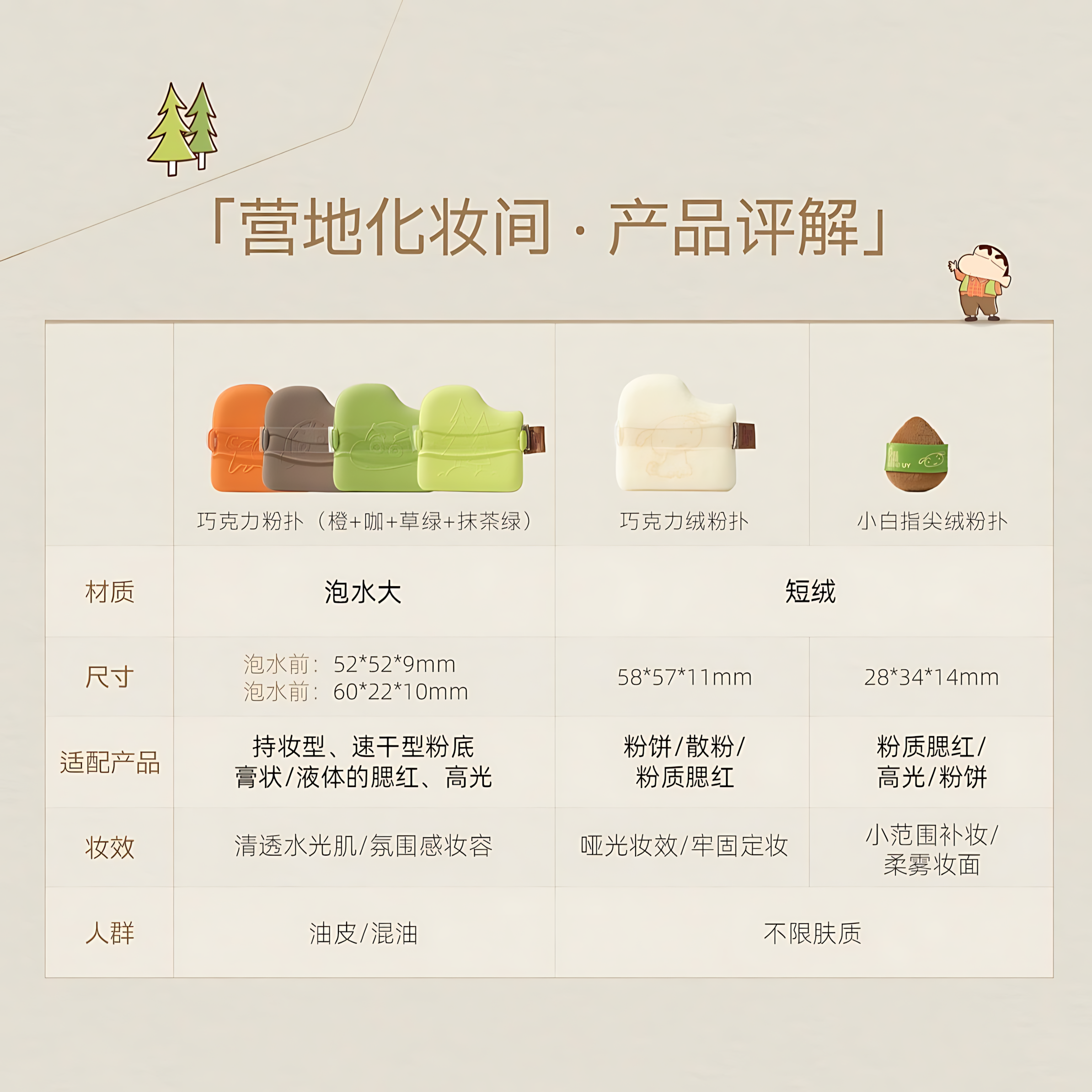 GUOXIAONIU × Crayon Shinchan Camping Series Chocolate Puff Set 6pcs 郭小妞×蜡笔小新露营系列巧克力粉扑