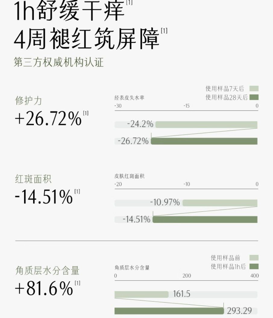 GUYU Centella Edelweiss Repairing Cream 50g 谷雨积雪绒花修护凝润霜