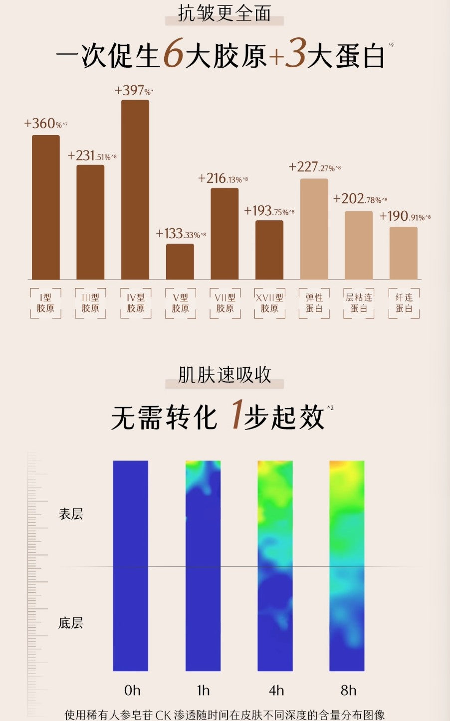 GUYU Elixir Firming Whitening Essence 1.5ml*5pcs/30pcs 谷雨御时极光淡纹祛斑精华液