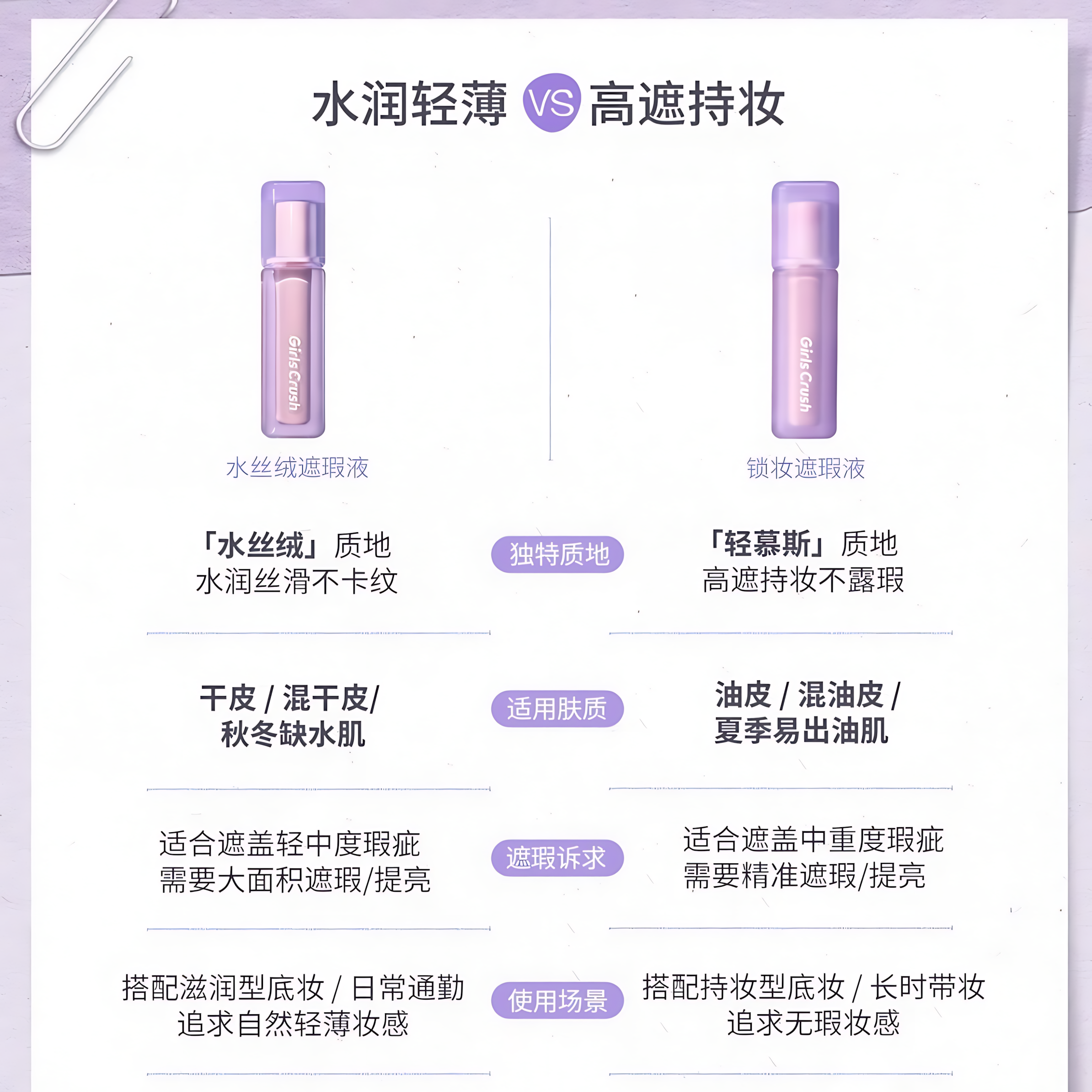 Girls Crush Long-Wear Liquid Concealer 8g Girls Crush水丝绒锁妆遮瑕液