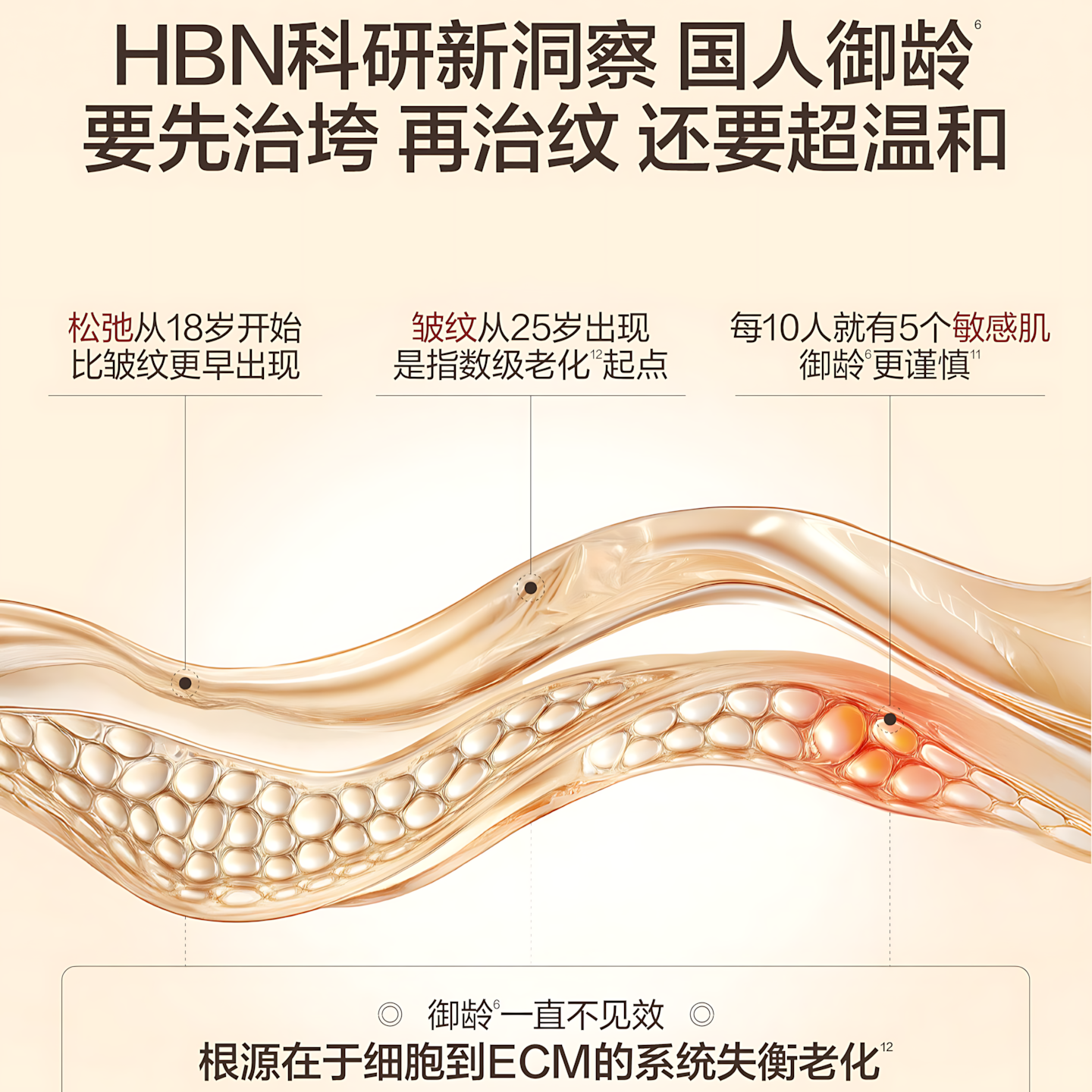 HBN Retinol Firming Night Cream 3.0 50g HBN视黄醇紧塑焕活晚霜3.0