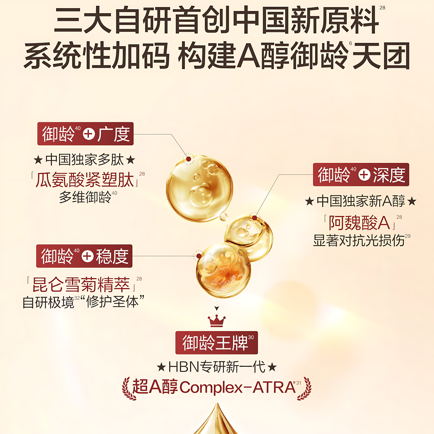 HBN Retinol Firming Night Cream 3.0 50g HBN视黄醇紧塑焕活晚霜3.0