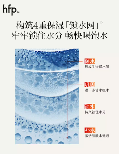 HFP Oligosaccharide Moisturizing Lotion 118g HFP低聚糖保湿乳液