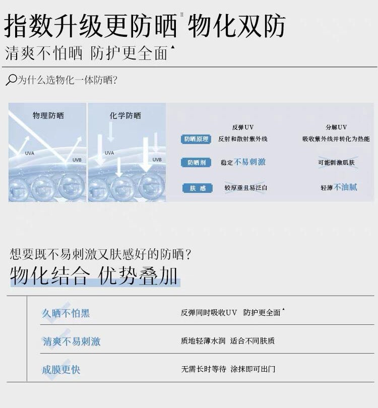 Herborist Extra UV Protective Emulsion 2.0 SPF50+ PA++++ 40g 佰草集新清透修护防晒乳2.0