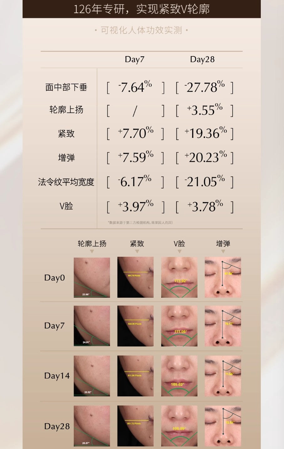 INNOAESTHETICS Contour Lifting Serum 2ml*14pcs/box 英诺皮肤世家微颜紧塑精华液