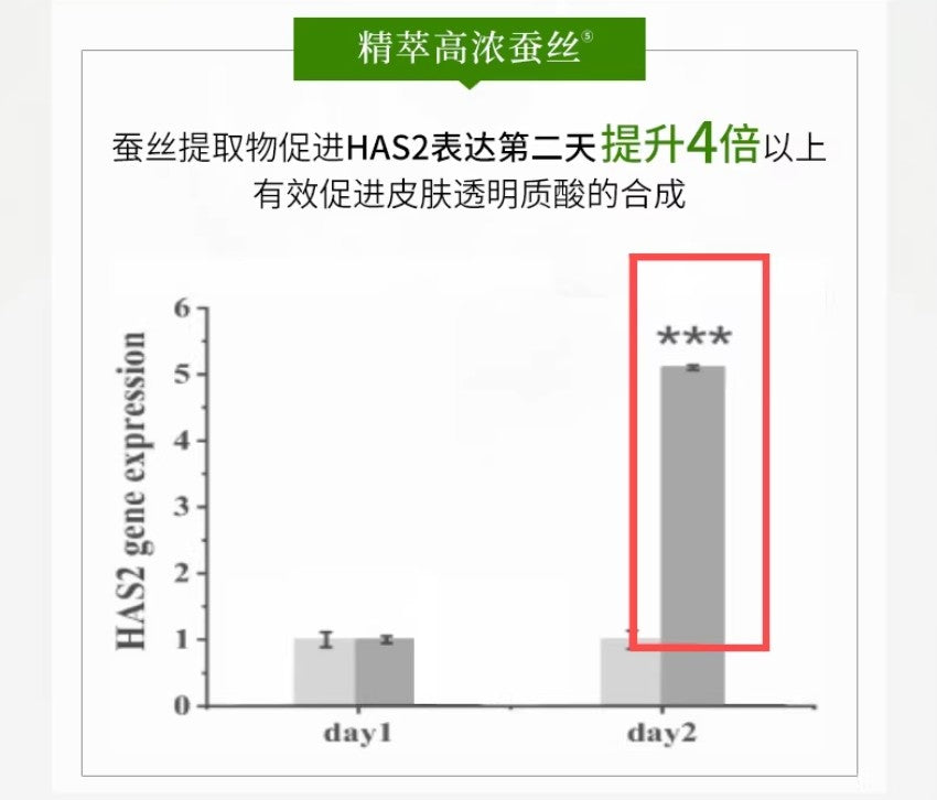 Tiktok/Douyin Hot INOHERB Silk Moisturizing & Lightening Mask 25g×10pcs/box【Tiktok抖音爆款】相宜本草四倍蚕丝补水亮肤面膜