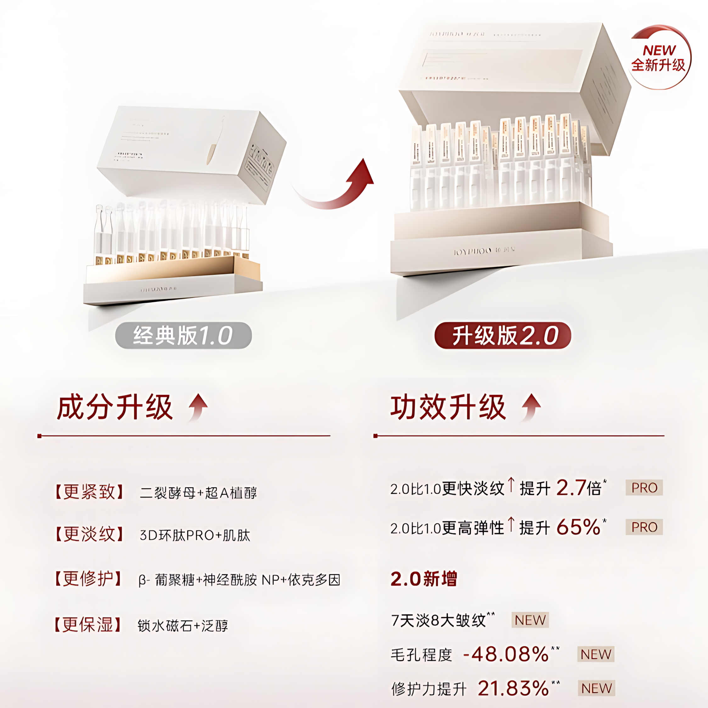 JOYRUQO Bifida Yeast Firming Light Line Essence 2.0 1.5ml*30pcs/box 娇润泉二裂酵母抗皱紧致淡纹次抛精华液2.0