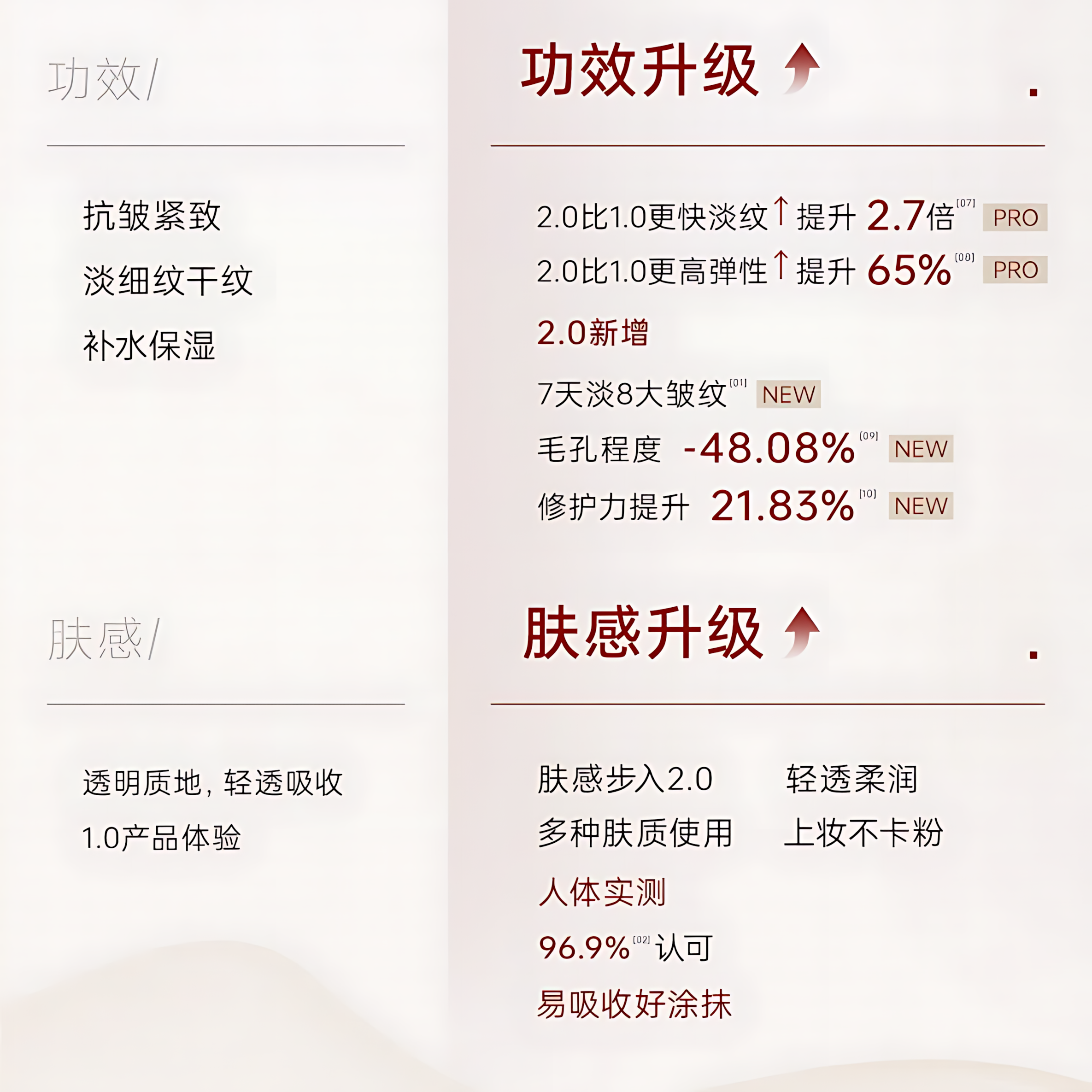 JOYRUQO Bifida Yeast Firming Light Line Essence 2.0 1.5ml*30pcs/box 娇润泉二裂酵母抗皱紧致淡纹次抛精华液2.0