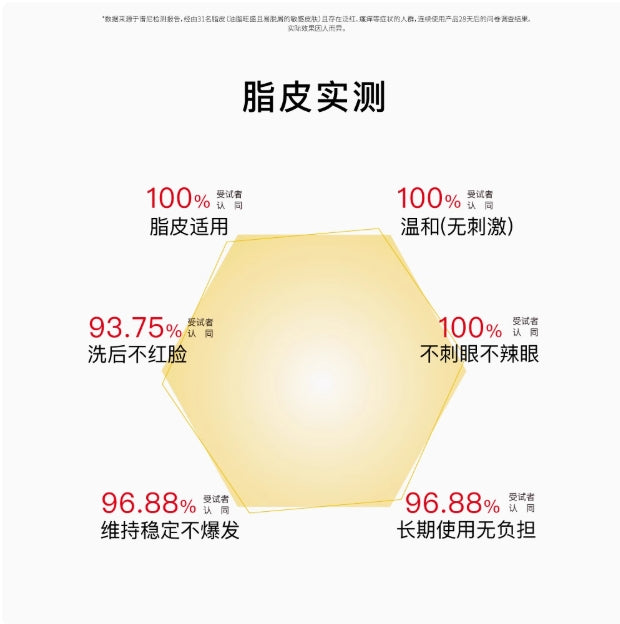 John Jeff Piroctone Ethanolamine Salt Sebaceous Skin Cleansing Mousse 150g John Jeff吡罗克酮乙醇胺盐脂皮洁面慕斯