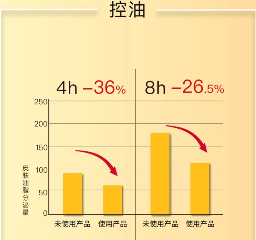 John Jeff Turmeric Serum 15ml/30ml  John Jeff姜黄精华液