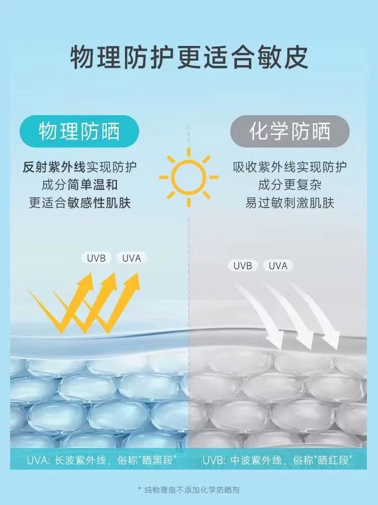 Juyou Lightweight Physical Sunscreen SPF50+ PA++++ 50g 绽妍轻透物理防晒霜