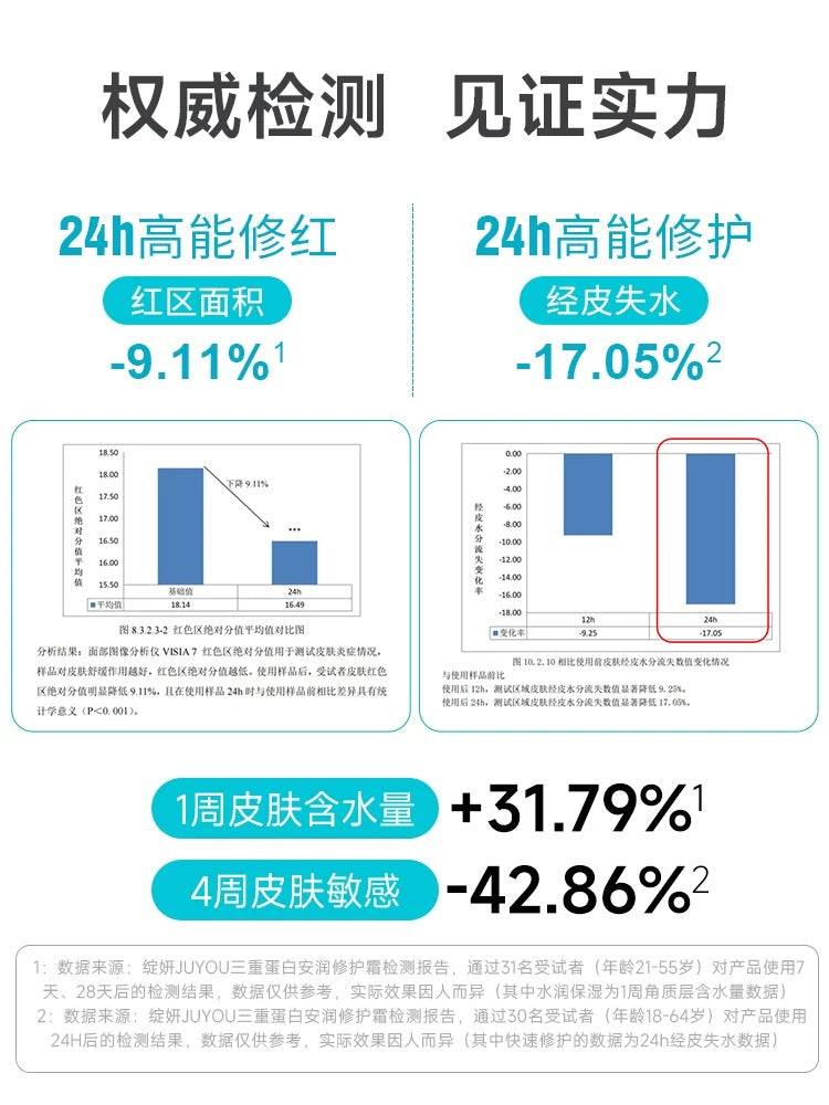 Juyou Triple Protein Soothing Repair Cream 50g 绽妍三重蛋白安润修护霜