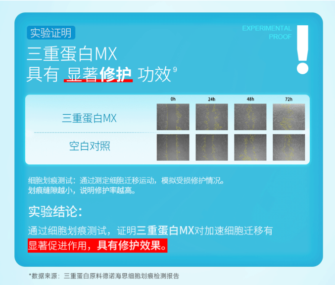 Juyou Triple Protein Soothing Repair Cream 50g 绽妍三重蛋白安润修护霜