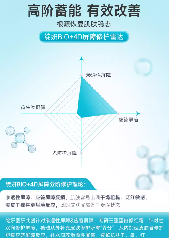 Juyou Triple Protein Soothing Repair Cream 50g 绽妍三重蛋白安润修护霜