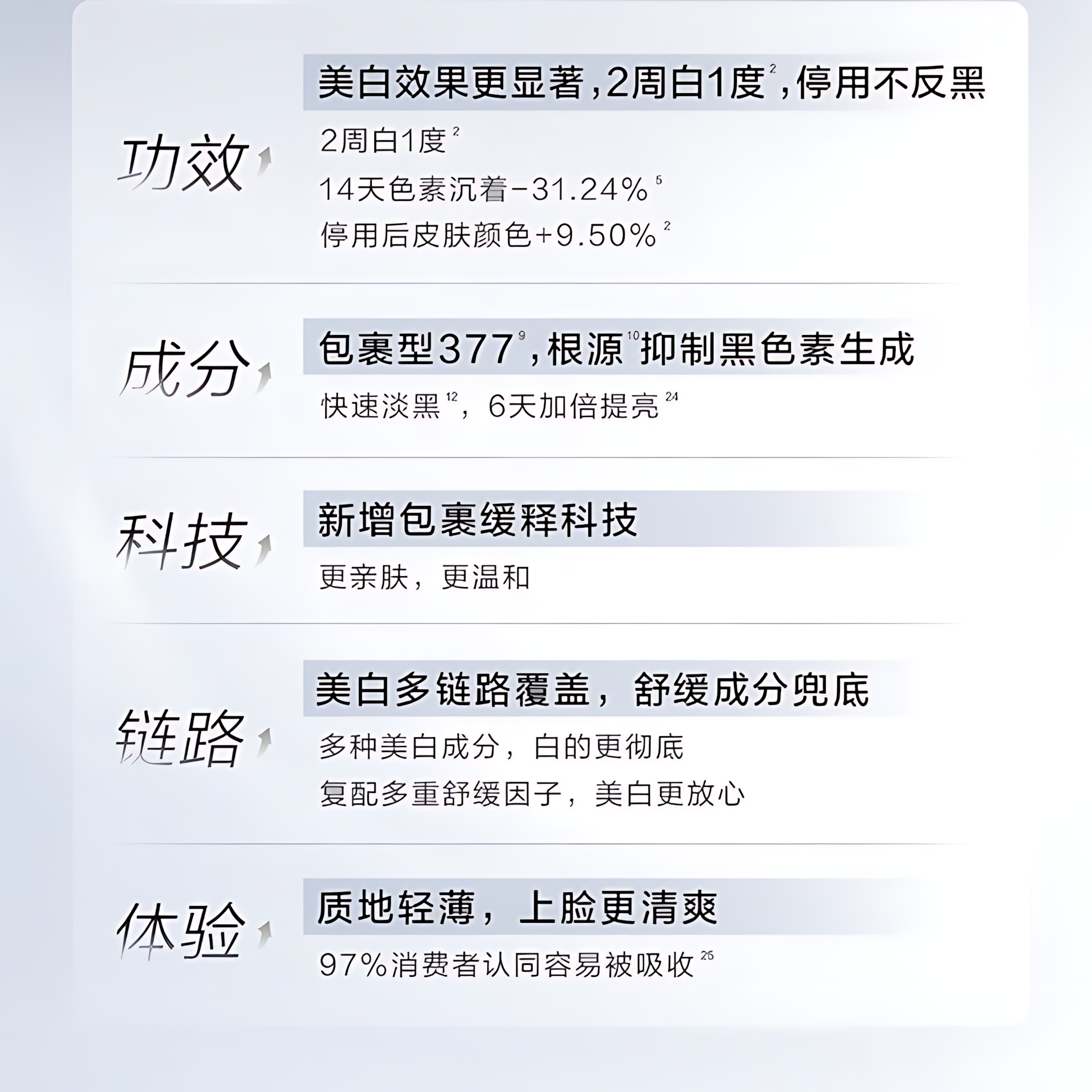 KANS Brightening & Anti-Wrinkle Serum 1.5ml*5pcs/30pcs 韩束美白抚纹精华液
