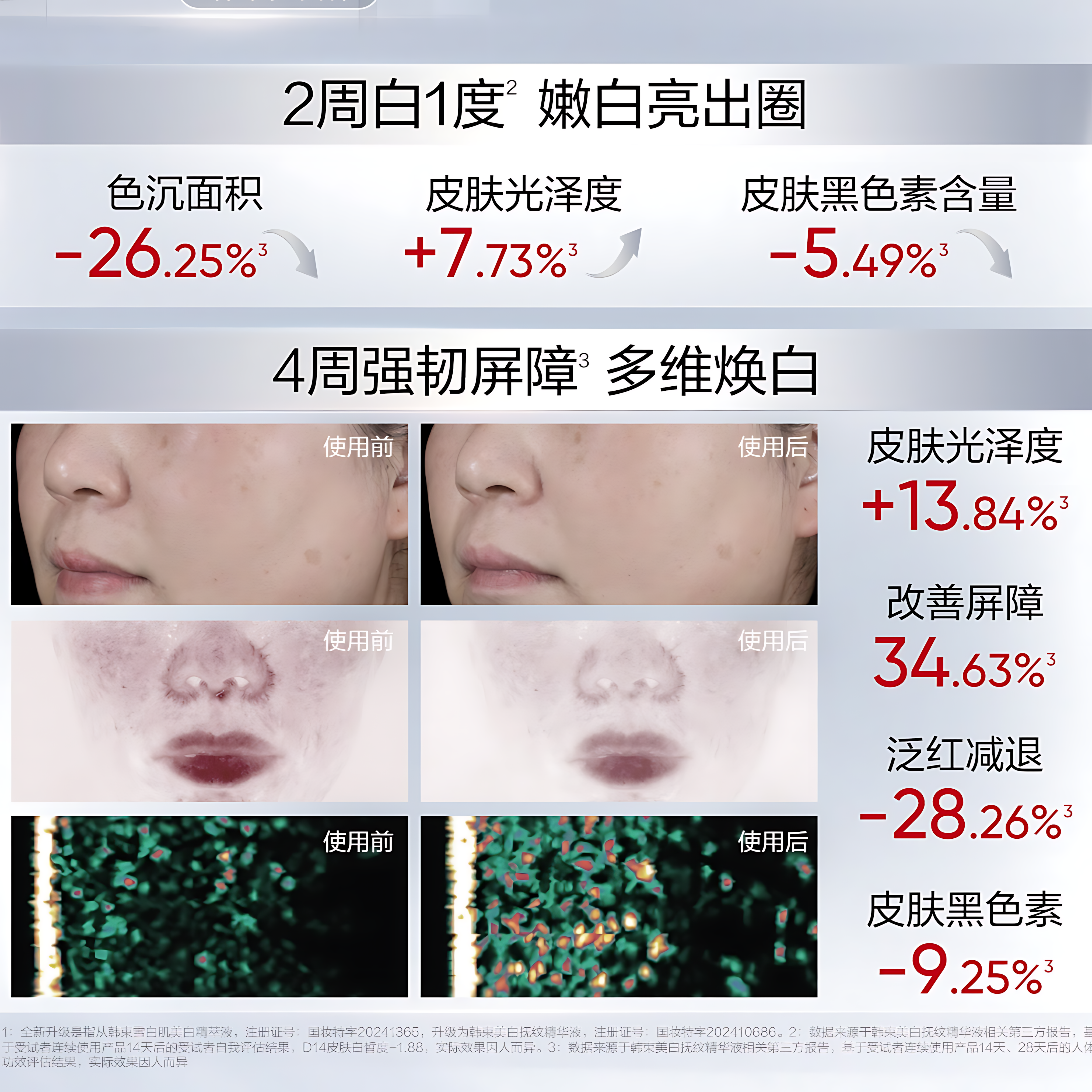 KANS Brightening & Anti-Wrinkle Serum 1.5ml*5pcs/30pcs 韩束美白抚纹精华液