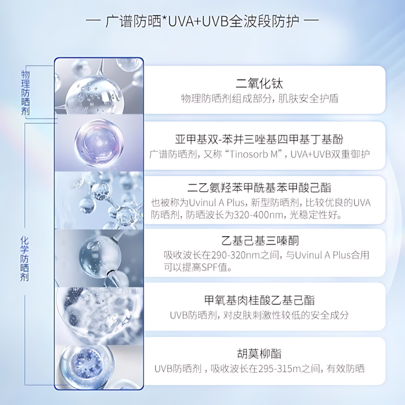KEFUMEI Light Restorative Sunblock Lotion SPF50 PA+++ 50g 可复美盈润倍护防晒乳